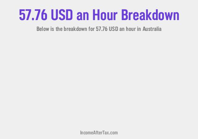 How much is $57.76 an Hour After Tax in Australia?