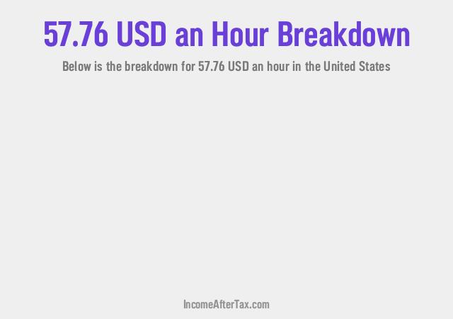 How much is $57.76 an Hour After Tax in the United States?