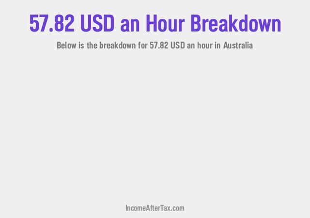 How much is $57.82 an Hour After Tax in Australia?