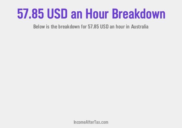 How much is $57.85 an Hour After Tax in Australia?