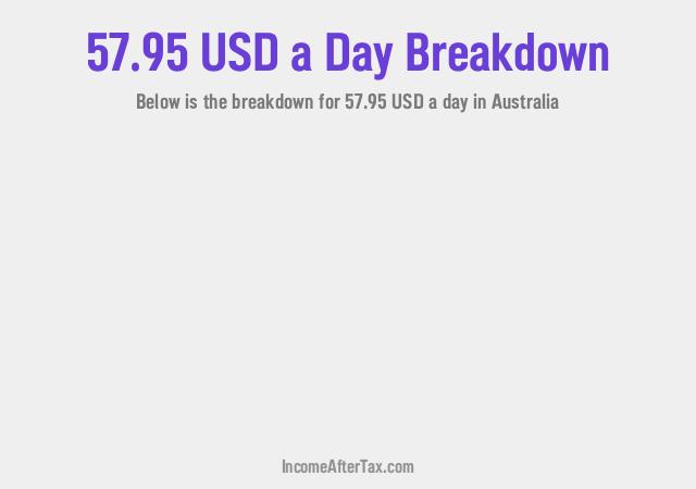 How much is $57.95 a Day After Tax in Australia?