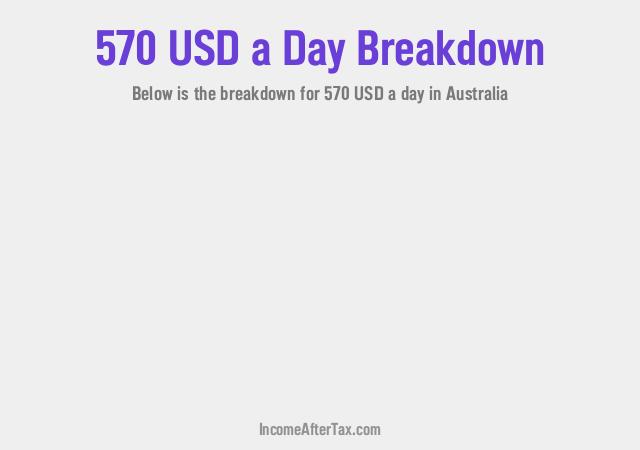 How much is $570 a Day After Tax in Australia?