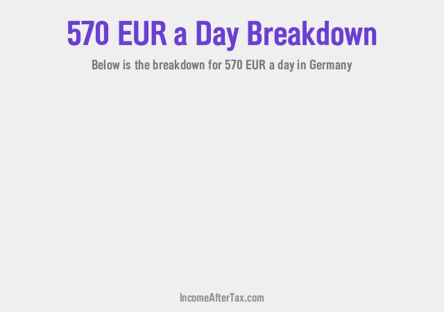 €570 a Day After Tax in Germany Breakdown