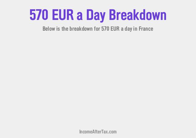 How much is €570 a Day After Tax in France?