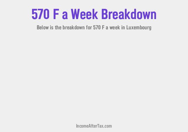 How much is F570 a Week After Tax in Luxembourg?