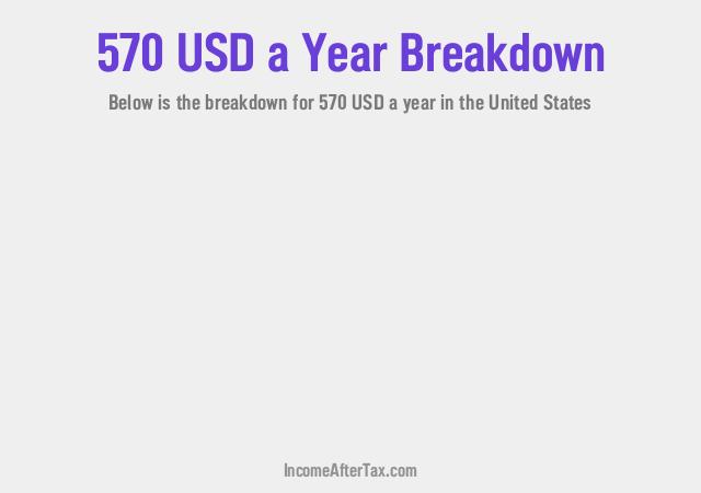How much is $570 a Year After Tax in the United States?