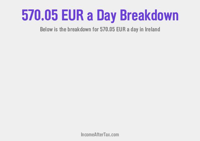 How much is €570.05 a Day After Tax in Ireland?