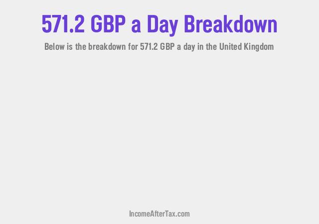 How much is £571.2 a Day After Tax in the United Kingdom?