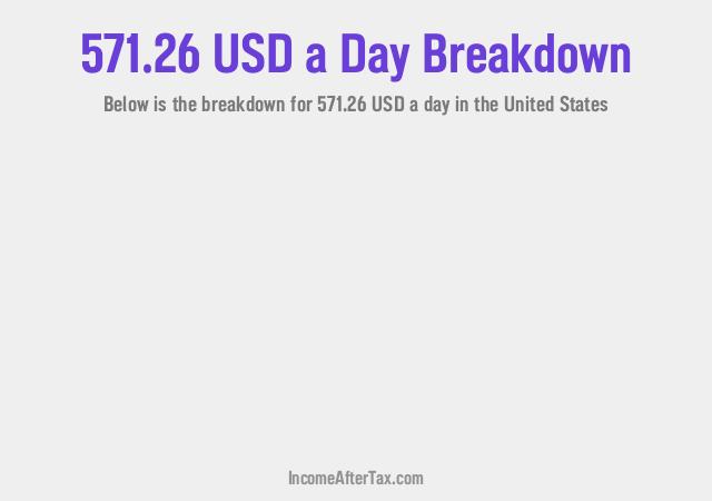 How much is $571.26 a Day After Tax in the United States?