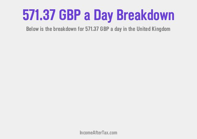 How much is £571.37 a Day After Tax in the United Kingdom?