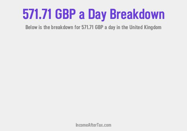 How much is £571.71 a Day After Tax in the United Kingdom?
