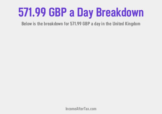 How much is £571.99 a Day After Tax in the United Kingdom?