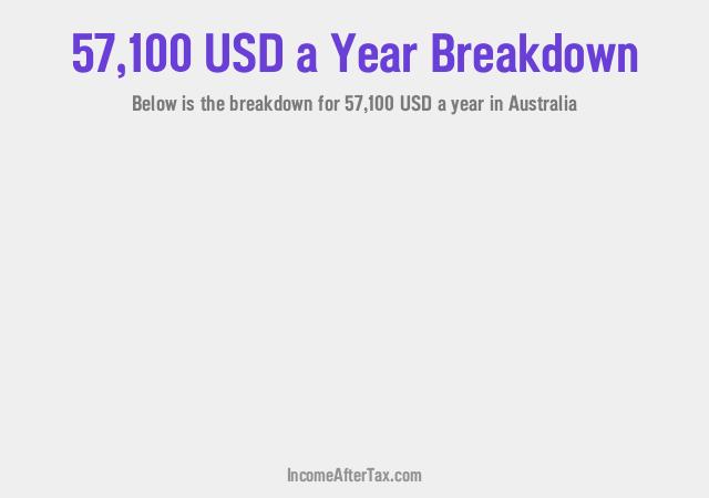 $57,100 a Year After Tax in Australia Breakdown