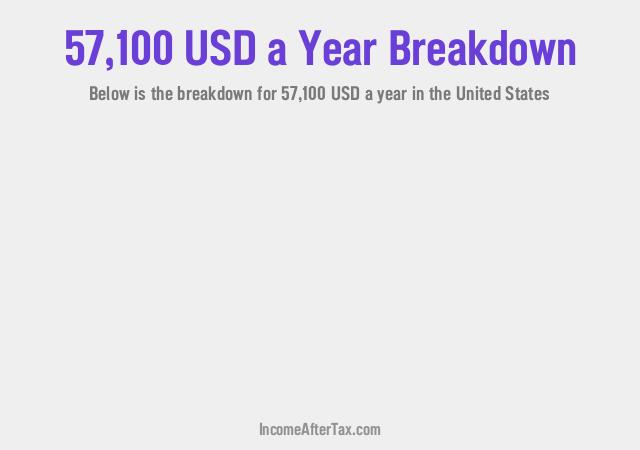 $57,100 a Year After Tax in the United States Breakdown