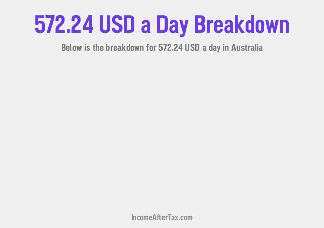 How much is $572.24 a Day After Tax in Australia?