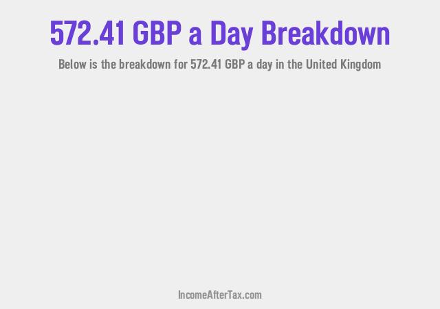 How much is £572.41 a Day After Tax in the United Kingdom?