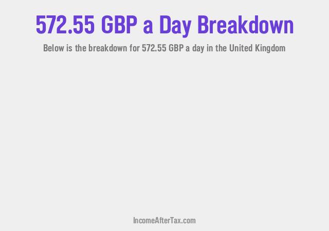 How much is £572.55 a Day After Tax in the United Kingdom?