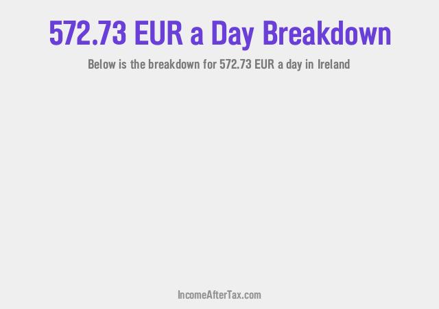 How much is €572.73 a Day After Tax in Ireland?