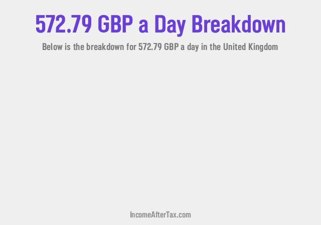 How much is £572.79 a Day After Tax in the United Kingdom?