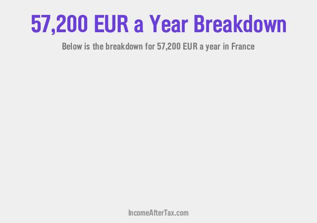 How much is €57,200 a Year After Tax in France?