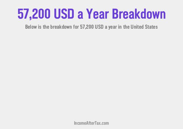 $57,200 a Year After Tax in the United States Breakdown