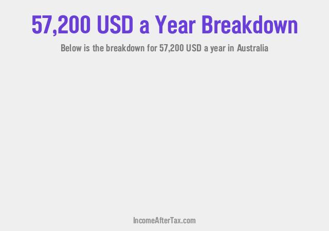 How much is $57,200 a Year After Tax in Australia?