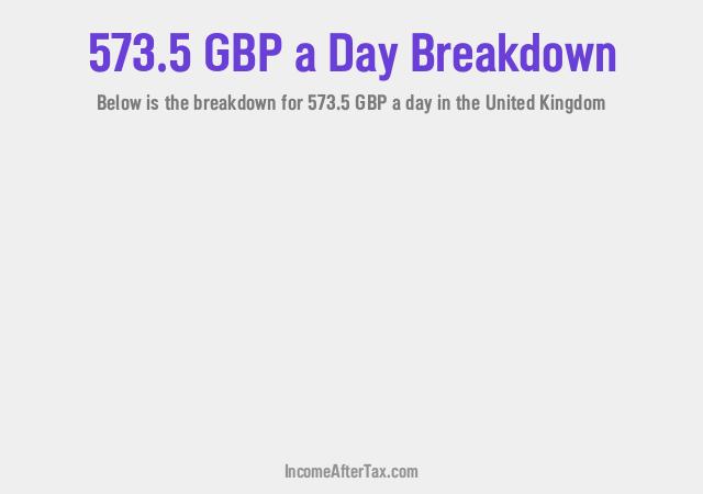 How much is £573.5 a Day After Tax in the United Kingdom?