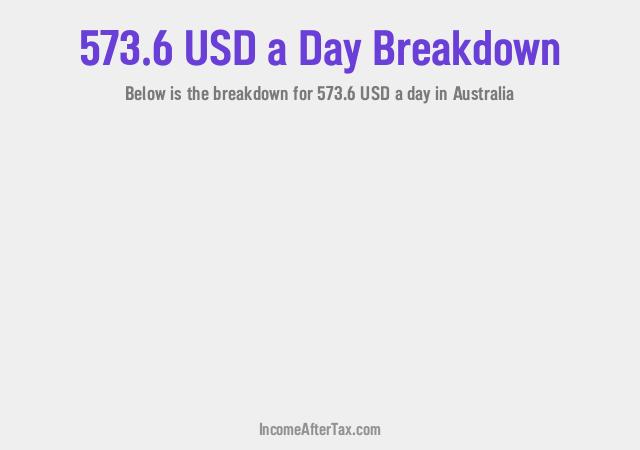 How much is $573.6 a Day After Tax in Australia?