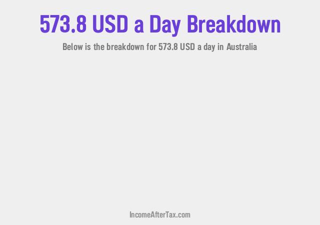 How much is $573.8 a Day After Tax in Australia?
