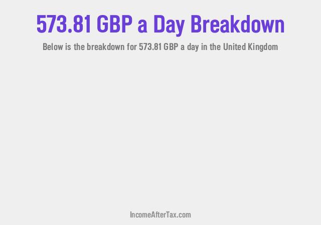 How much is £573.81 a Day After Tax in the United Kingdom?