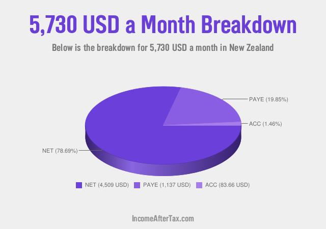 How much is $5,730 a Month After Tax in New Zealand?