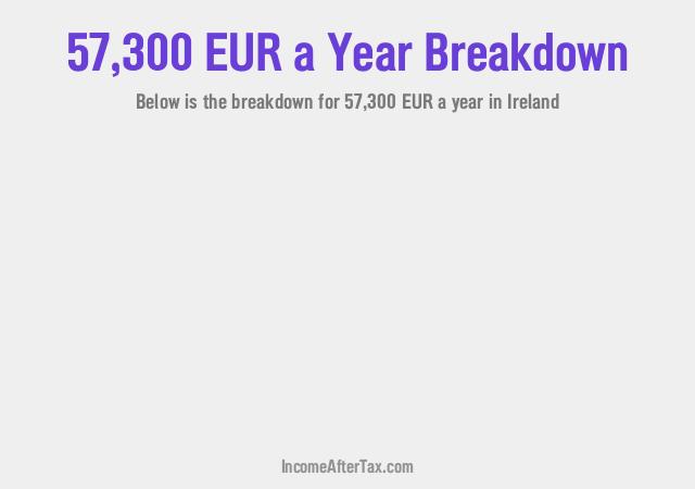 €57,300 a Year After Tax in Ireland Breakdown