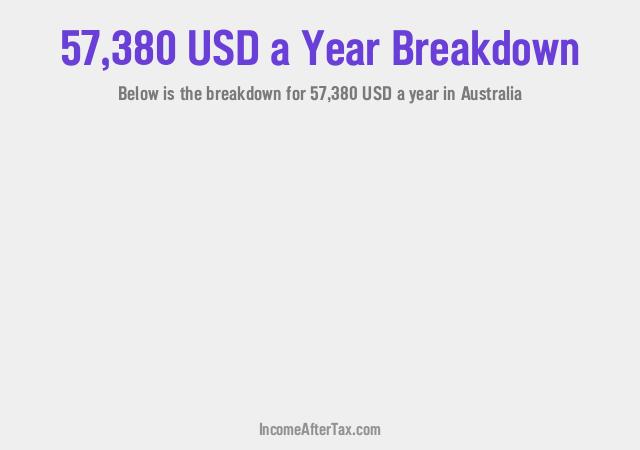 How much is $57,380 a Year After Tax in Australia?