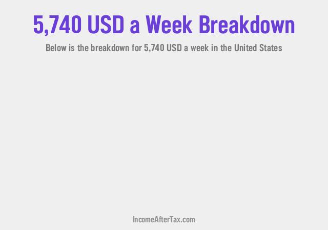 How much is $5,740 a Week After Tax in the United States?