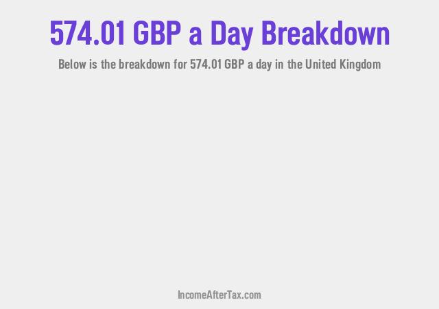 How much is £574.01 a Day After Tax in the United Kingdom?