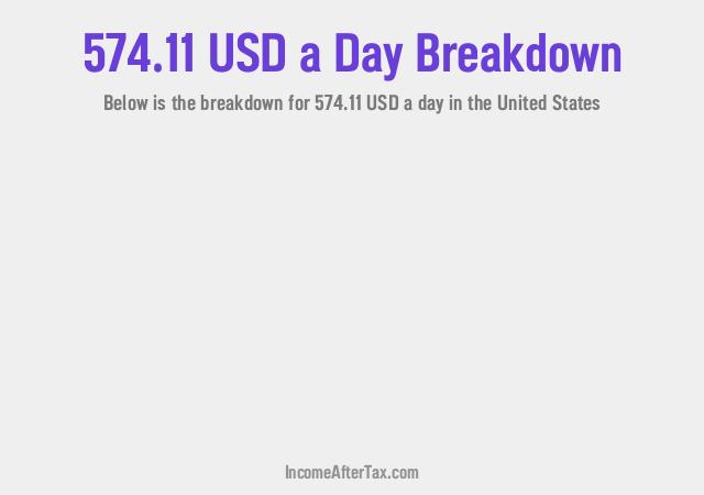 How much is $574.11 a Day After Tax in the United States?