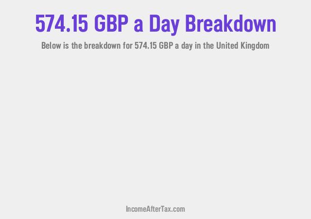 How much is £574.15 a Day After Tax in the United Kingdom?
