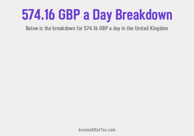 How much is £574.16 a Day After Tax in the United Kingdom?