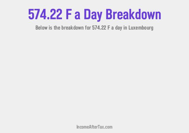 How much is F574.22 a Day After Tax in Luxembourg?