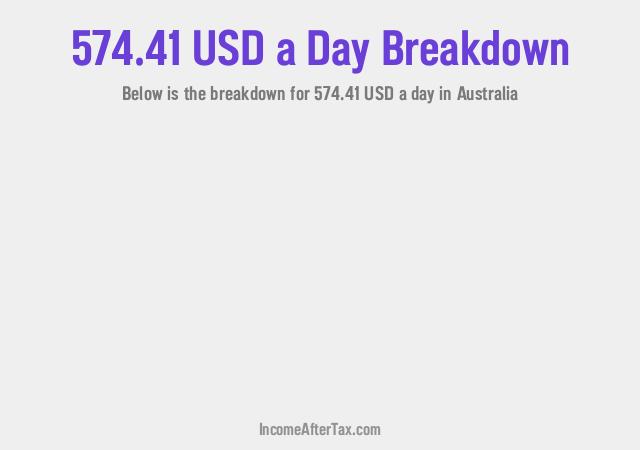 How much is $574.41 a Day After Tax in Australia?