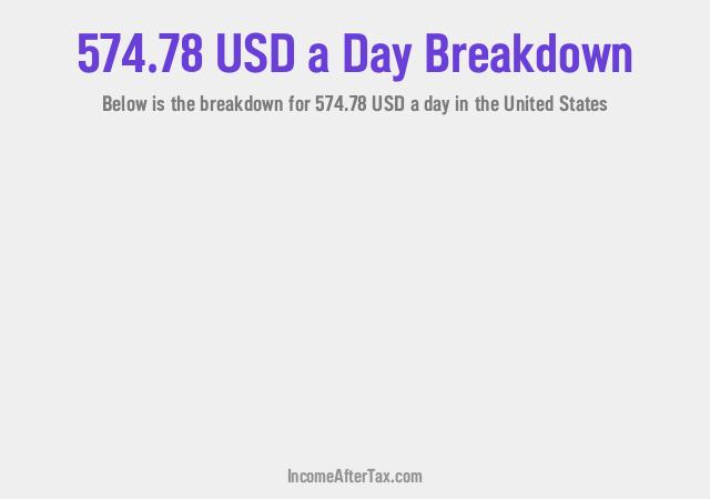 How much is $574.78 a Day After Tax in the United States?