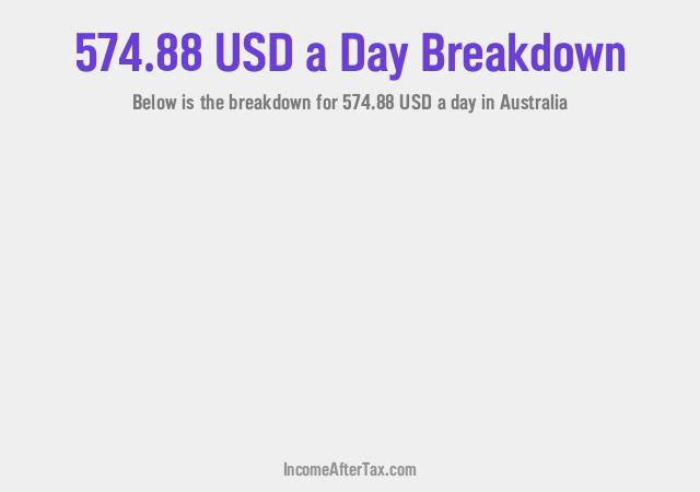How much is $574.88 a Day After Tax in Australia?