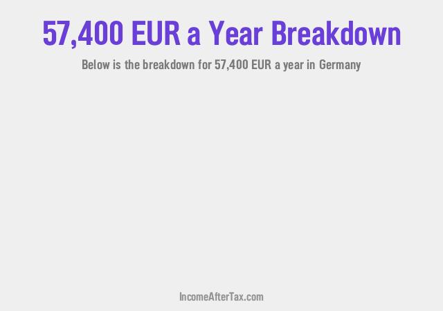 €57,400 a Year After Tax in Germany Breakdown