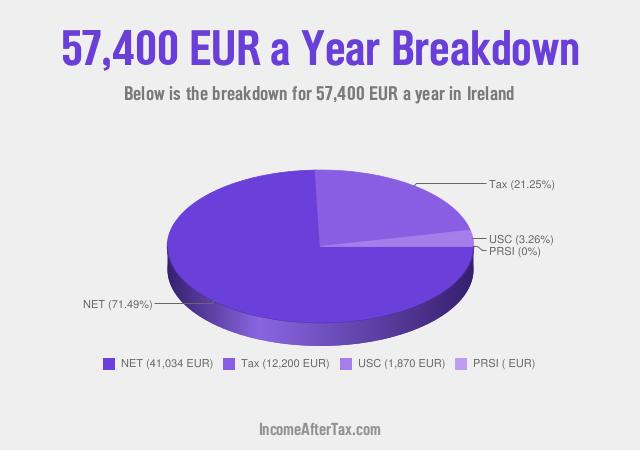 How much is €57,400 a Year After Tax in Ireland?