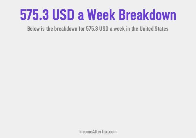 How much is $575.3 a Week After Tax in the United States?