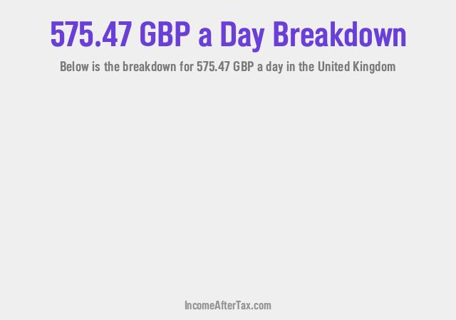 How much is £575.47 a Day After Tax in the United Kingdom?