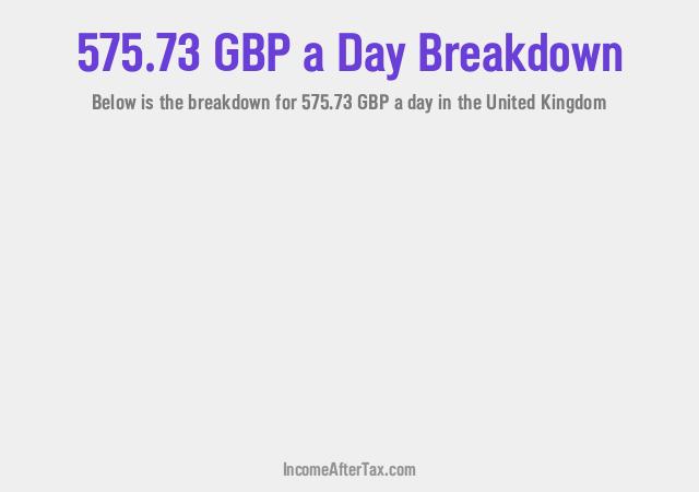 How much is £575.73 a Day After Tax in the United Kingdom?