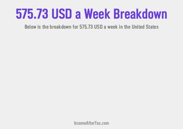 How much is $575.73 a Week After Tax in the United States?