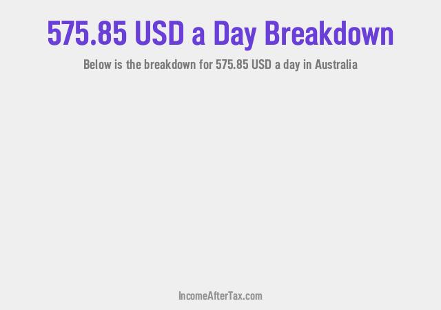 How much is $575.85 a Day After Tax in Australia?