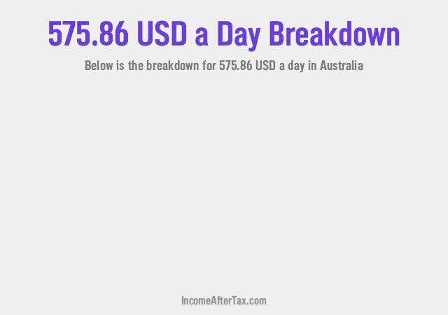 How much is $575.86 a Day After Tax in Australia?